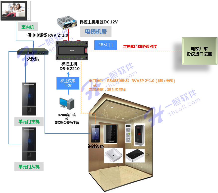南京一恒與?？颠_成戰略合作 共同打造電梯梯控解決方案